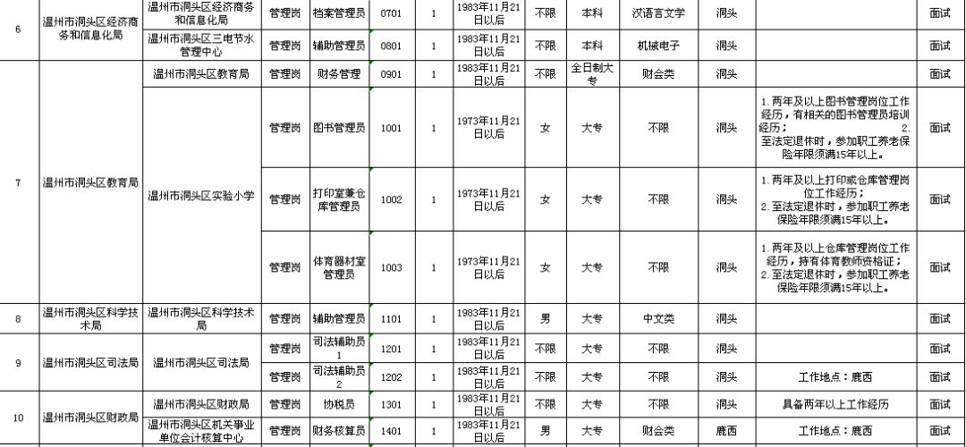 虞城縣托養(yǎng)福利事業(yè)單位發(fā)展規(guī)劃展望