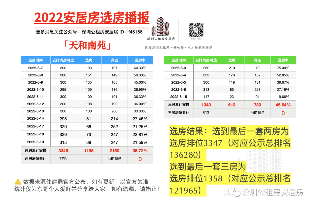 原點(diǎn)龍安居最新動態(tài)，樹立理想居住新標(biāo)桿