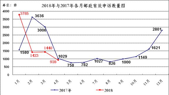 快捷快遞行業(yè)變革展望，最新消息與未來(lái)發(fā)展動(dòng)態(tài)解析（2017年）