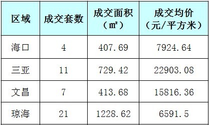 瓊海房價走勢揭秘，最新消息、市場趨勢與未來展望