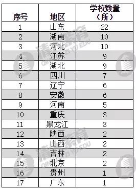 山東高中排名2017最新榜單，教育強(qiáng)省的學(xué)府風(fēng)采探尋