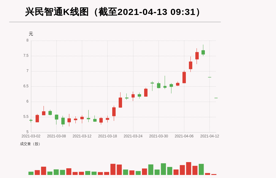 興民智通引領(lǐng)行業(yè)變革，開啟智能時代新篇章的最新消息揭秘