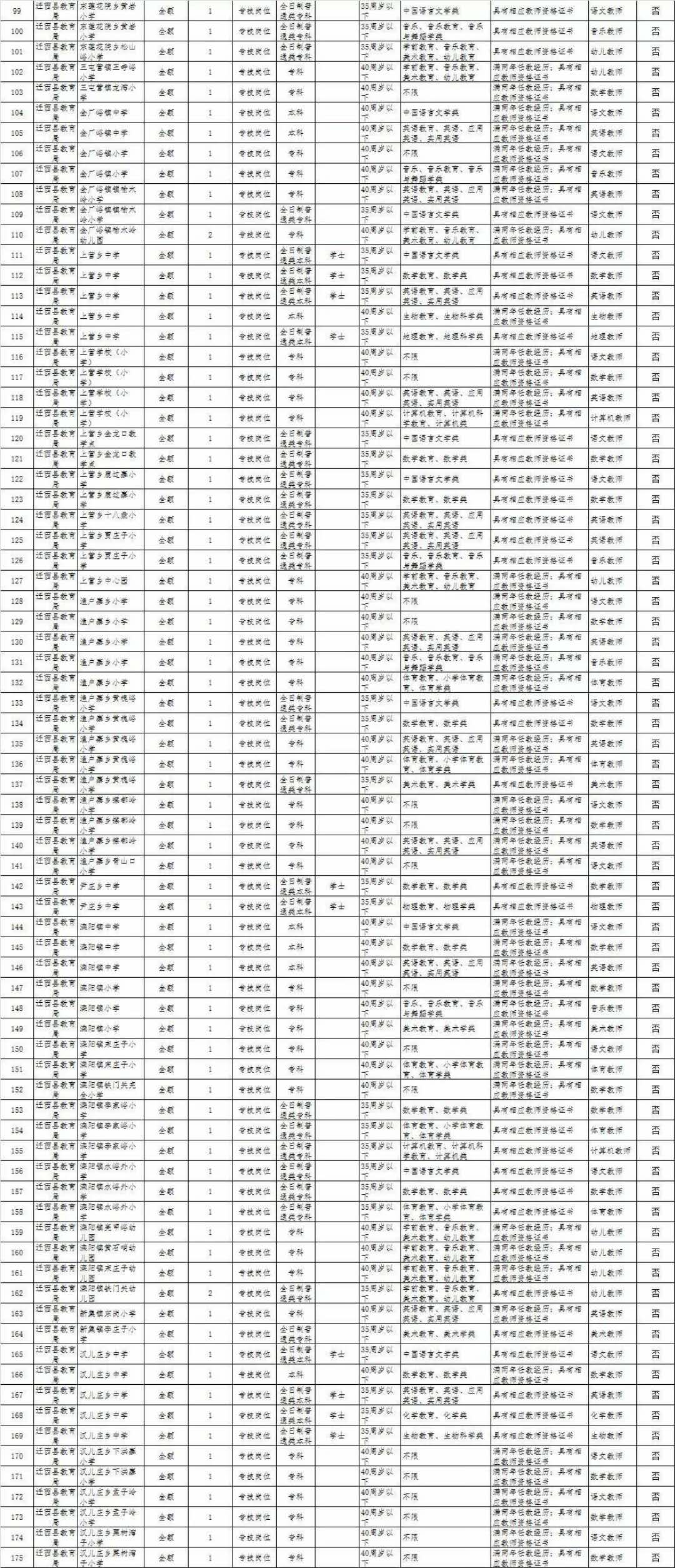 遷西在線招聘最新動(dòng)態(tài)，職業(yè)發(fā)展的理想選擇平臺(tái)