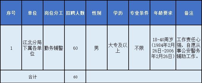 慈溪最新駕駛員招聘概覽信息