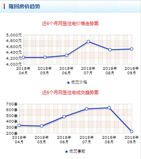 隆回房價走勢最新消息，市場趨勢分析與預測