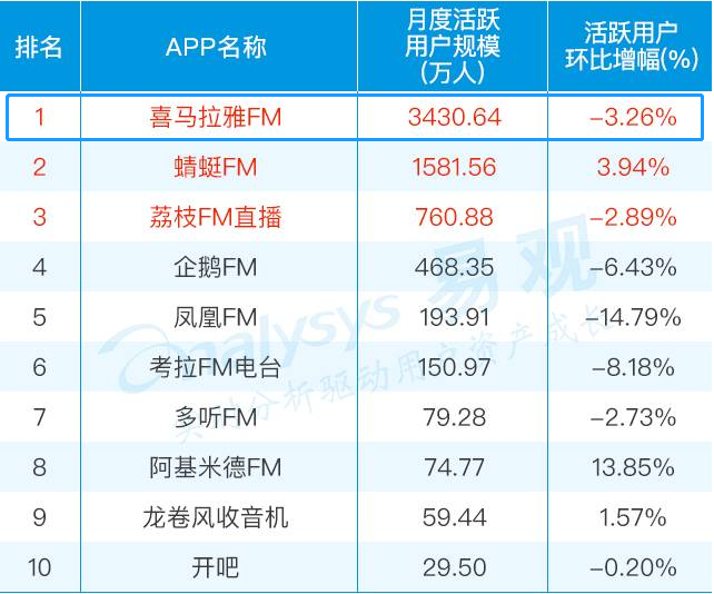 喜馬拉雅最新估值，探索數(shù)字音頻領域的巨大潛力