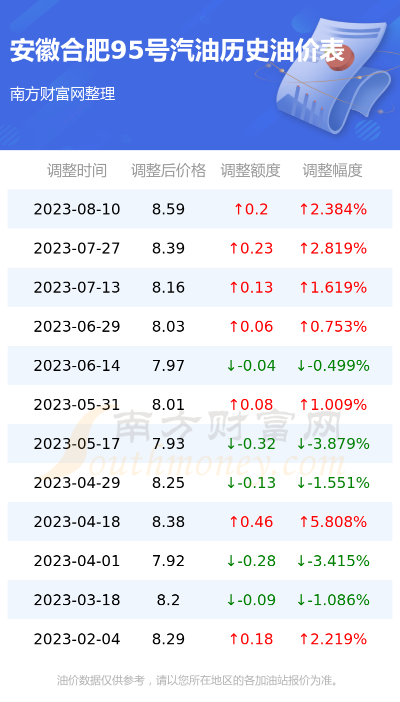 合肥今日油價(jià)最新消息，市場走勢與影響因素分析