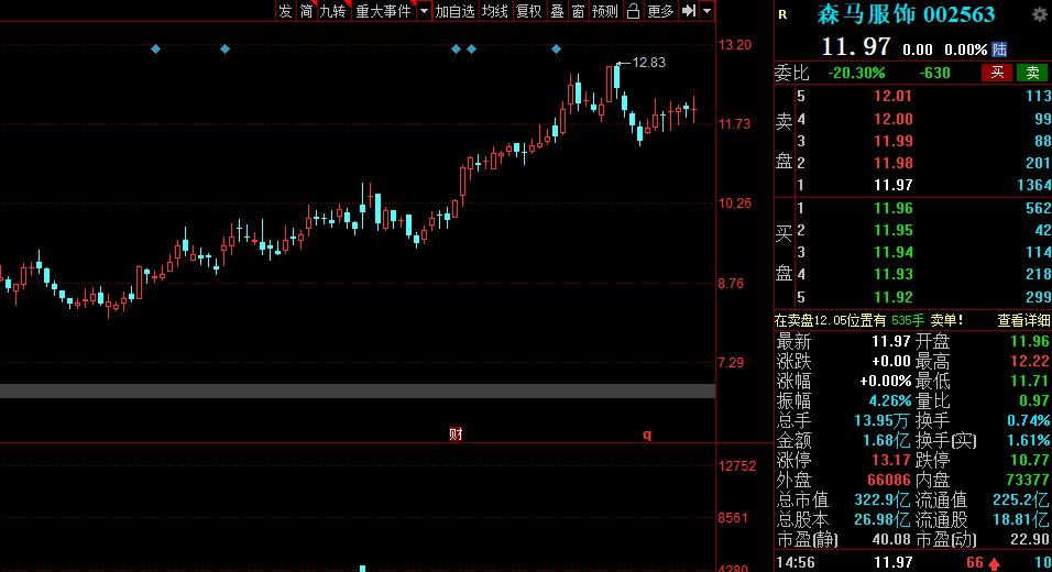 恒指最新資訊解讀與市場走勢分析與展望——魚漁財經(jīng)視角