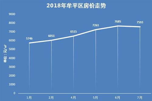 牟平房價最新動態(tài)，市場走勢分析與未來預測