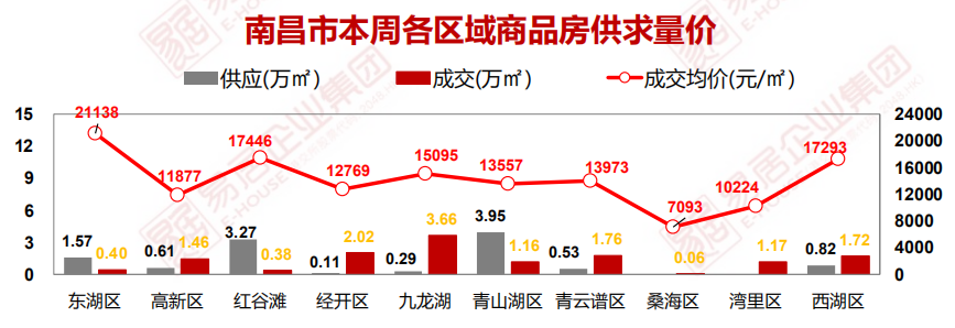 南昌半山半城房?jī)r(jià)最新動(dòng)態(tài)解析