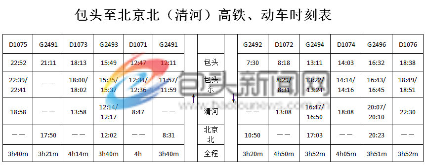 D2608列車最新時刻表與出行指南