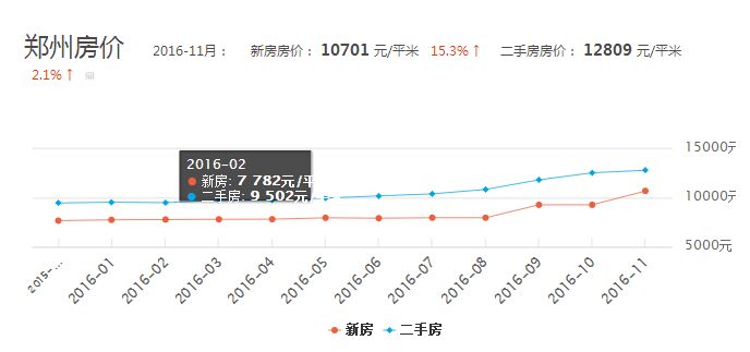 鄭州二七區(qū)最新房價(jià)動(dòng)態(tài)及市場(chǎng)趨勢(shì)分析