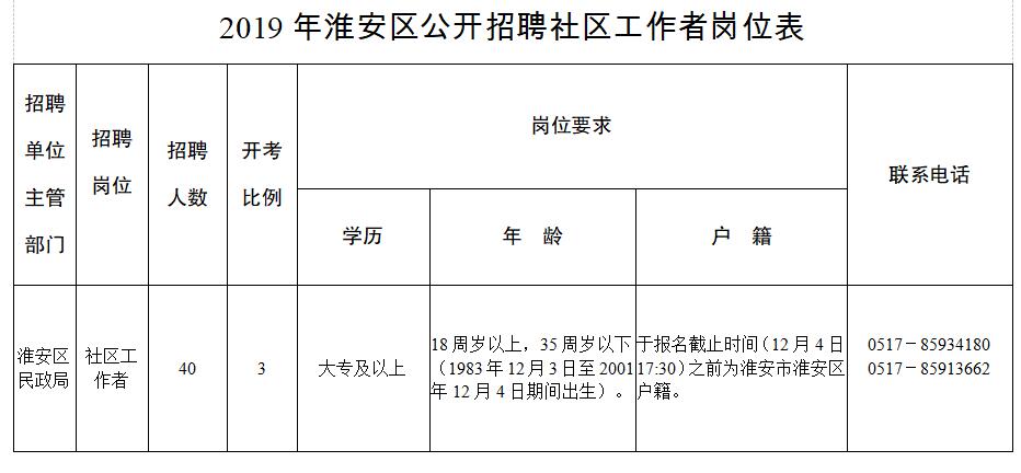 航天平江路社區(qū)最新招聘信息全覽