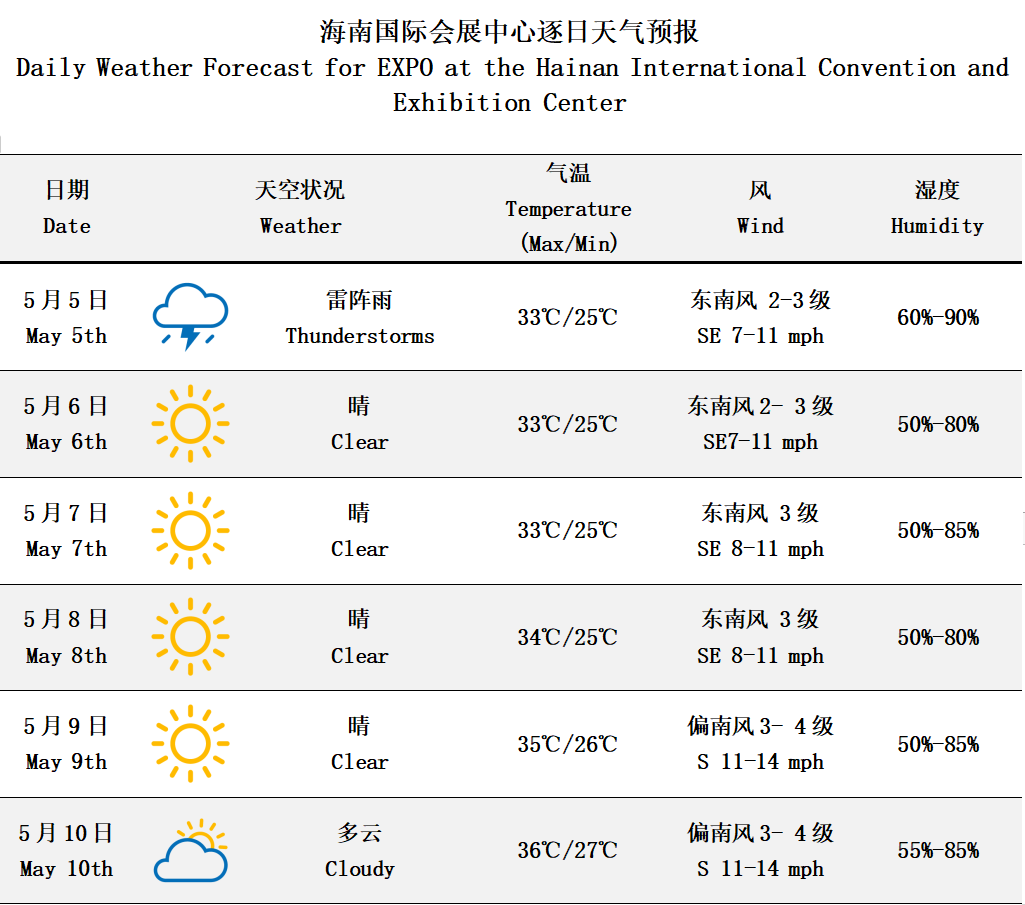 海南臺(tái)風(fēng)天氣預(yù)報(bào)最新分析