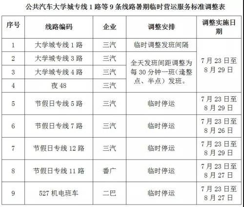 城海專線最新時間表，連接城市與海洋的紐帶直通車