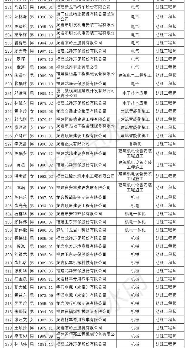 連城縣最新人事公示，人事調(diào)整動態(tài)及未來展望