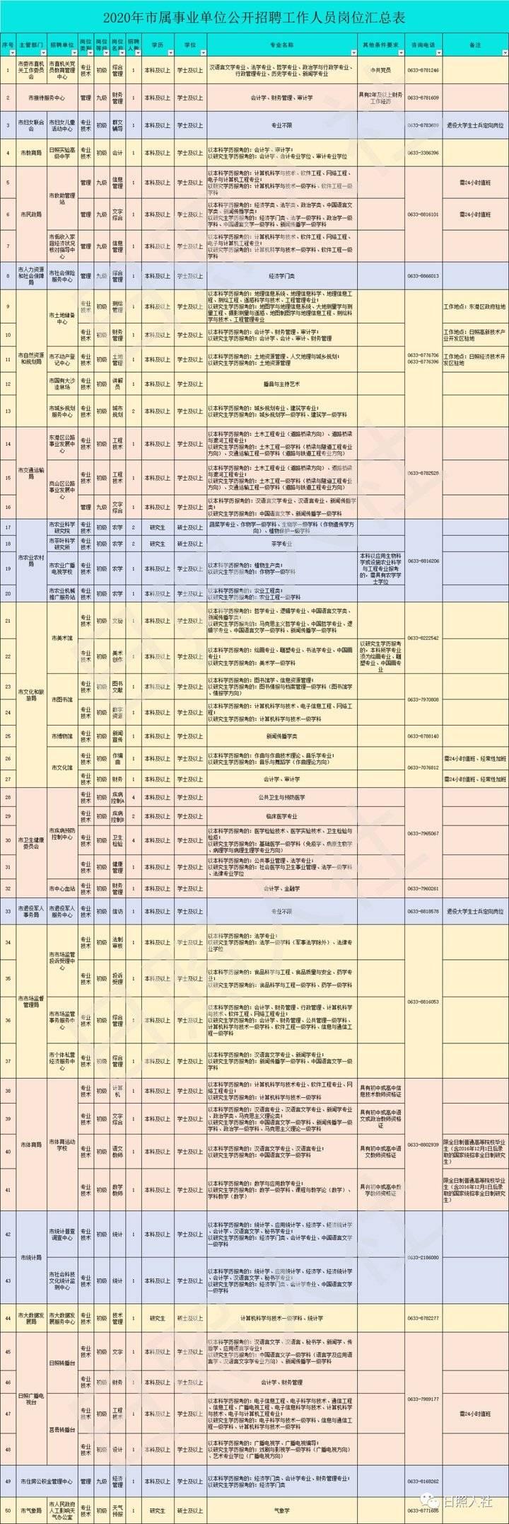 日照最新招聘信息概覽