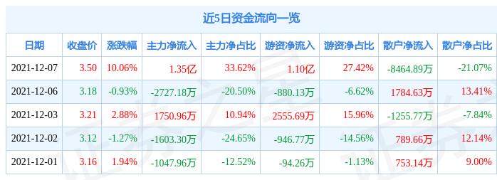 山西國(guó)企改革邁向高質(zhì)量發(fā)展新征程的最新動(dòng)態(tài)報(bào)道。