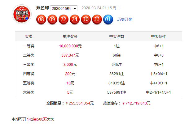 三的今天最新近10期，探索、發(fā)現(xiàn)與前瞻