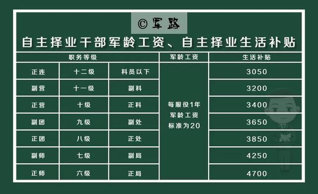 最新自主擇業(yè)金計(jì)算器，助力你的職業(yè)決策之路