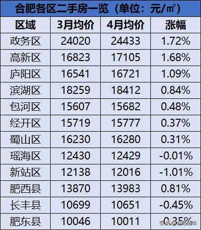 安徽合肥房?jī)r(jià)最新消息，市場(chǎng)走勢(shì)、影響因素及未來(lái)展望