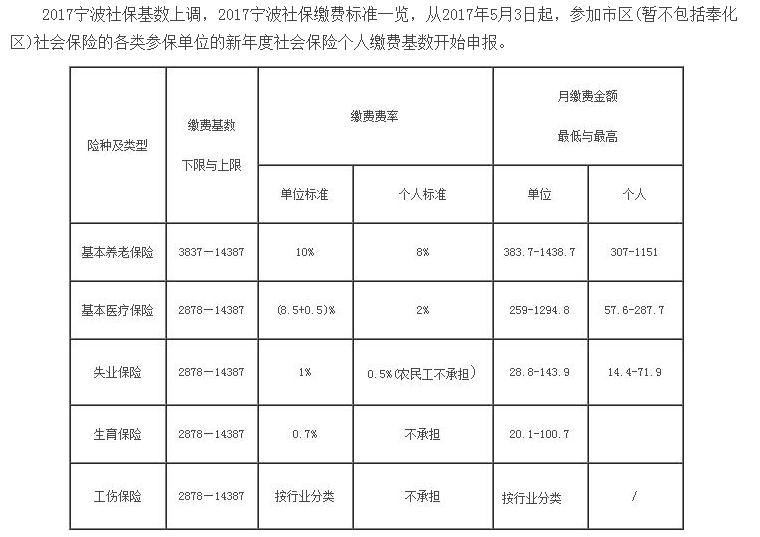 社保政策調(diào)整解析，2017年最新動(dòng)態(tài)及其影響探討