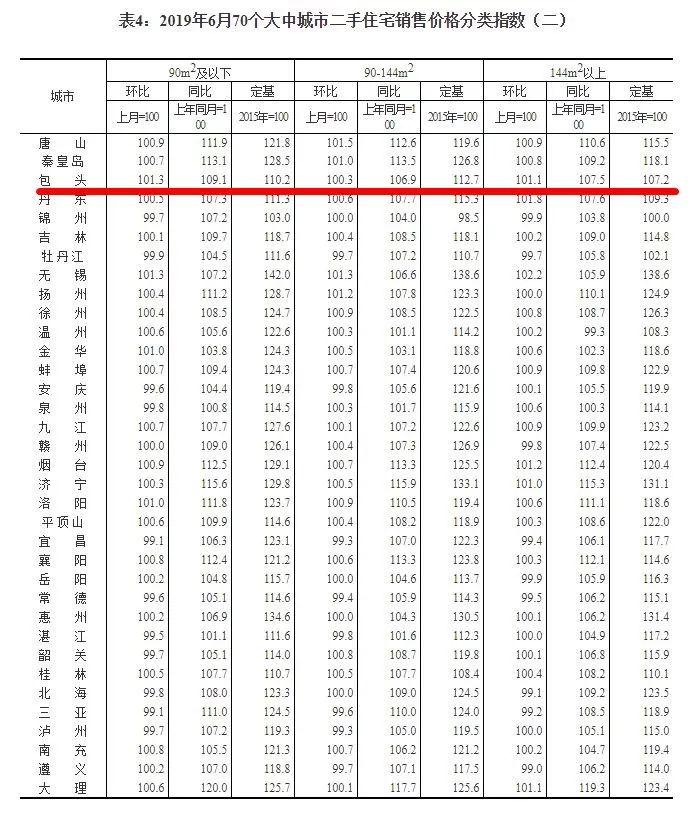 包頭房價最新動態(tài)，市場趨勢及前景展望