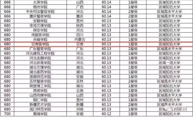 甘肅大學(xué)最新排名揭曉，探尋甘肅教育的璀璨明珠，2017年排名一覽