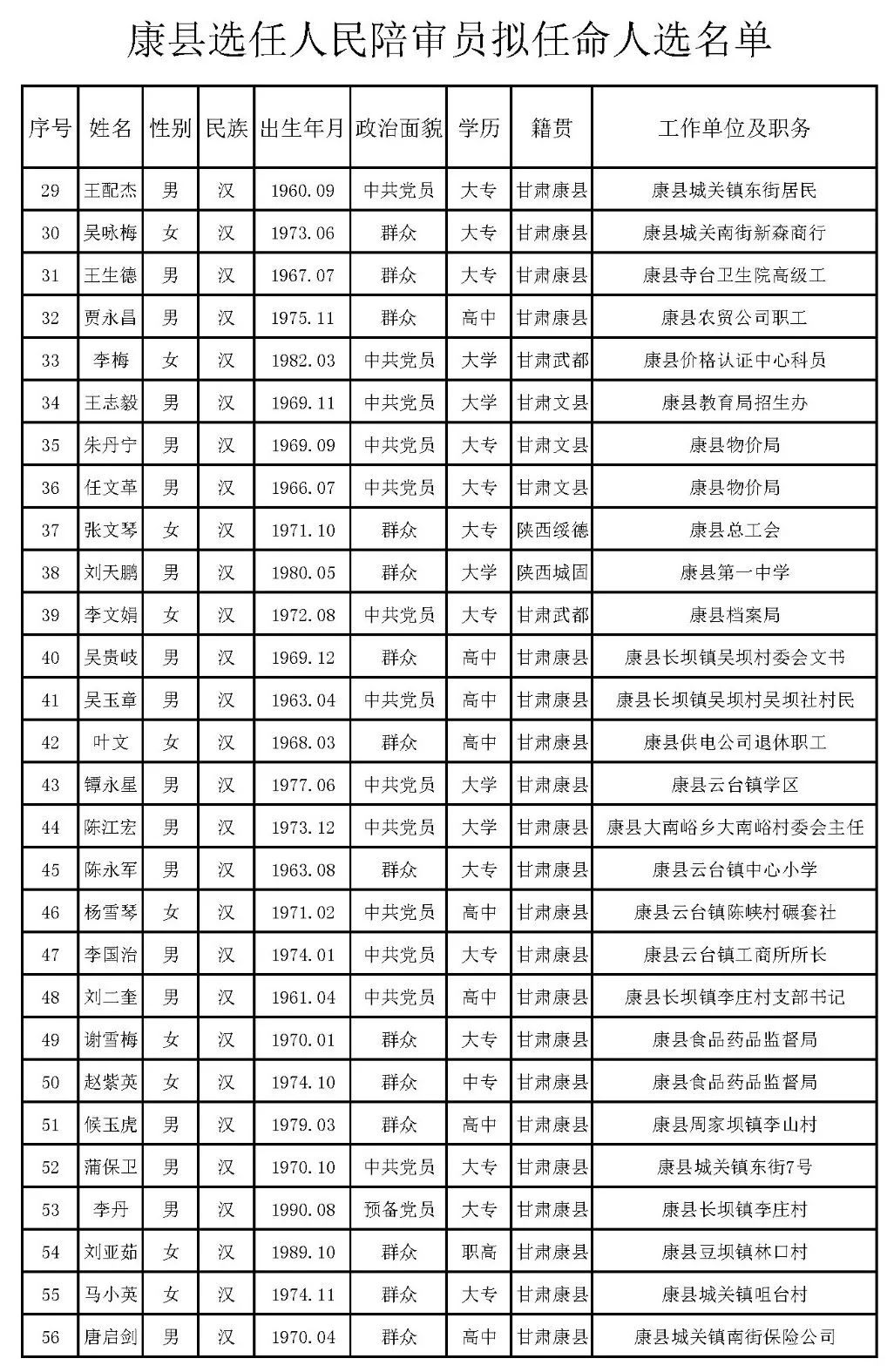 漣水縣劇團人事任命最新動態(tài)