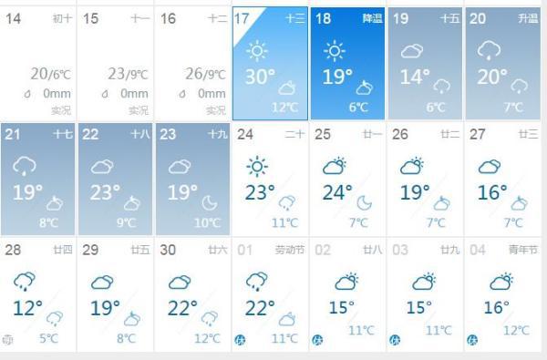 鄭州未來(lái)30天天氣預(yù)報(bào)，氣象分析、生活建議及早知道