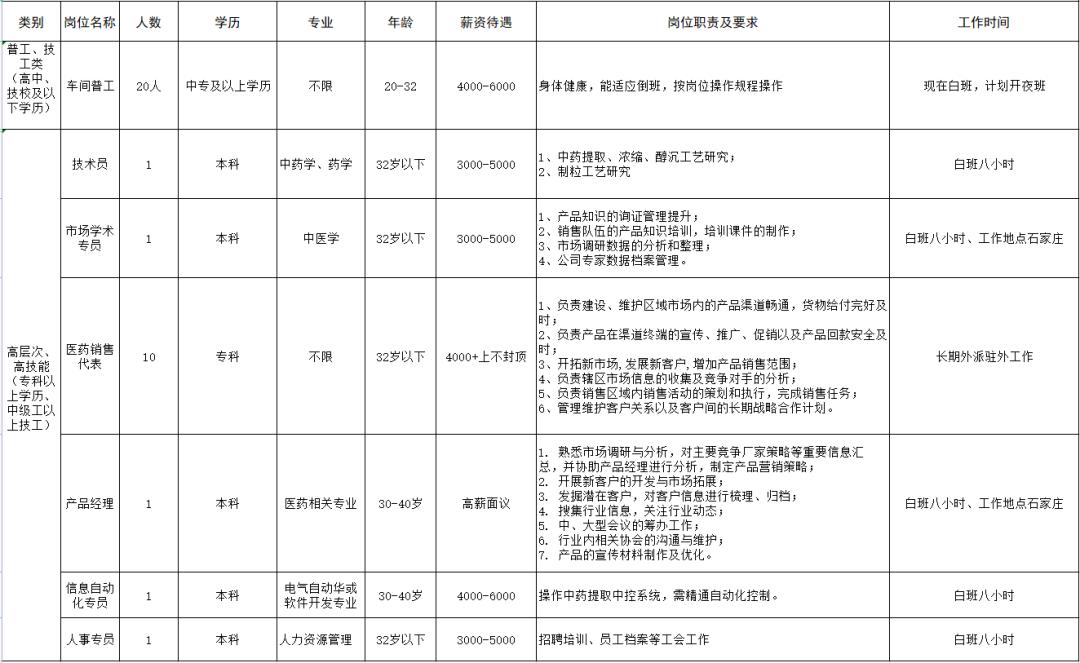 威縣開發(fā)區(qū)招工信息揭秘，最新崗位與發(fā)展機(jī)遇展望