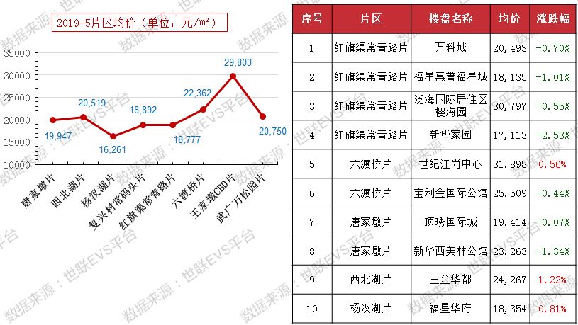 武漢房?jī)r(jià)最新走勢(shì)，下降趨勢(shì)、原因及影響深度分析