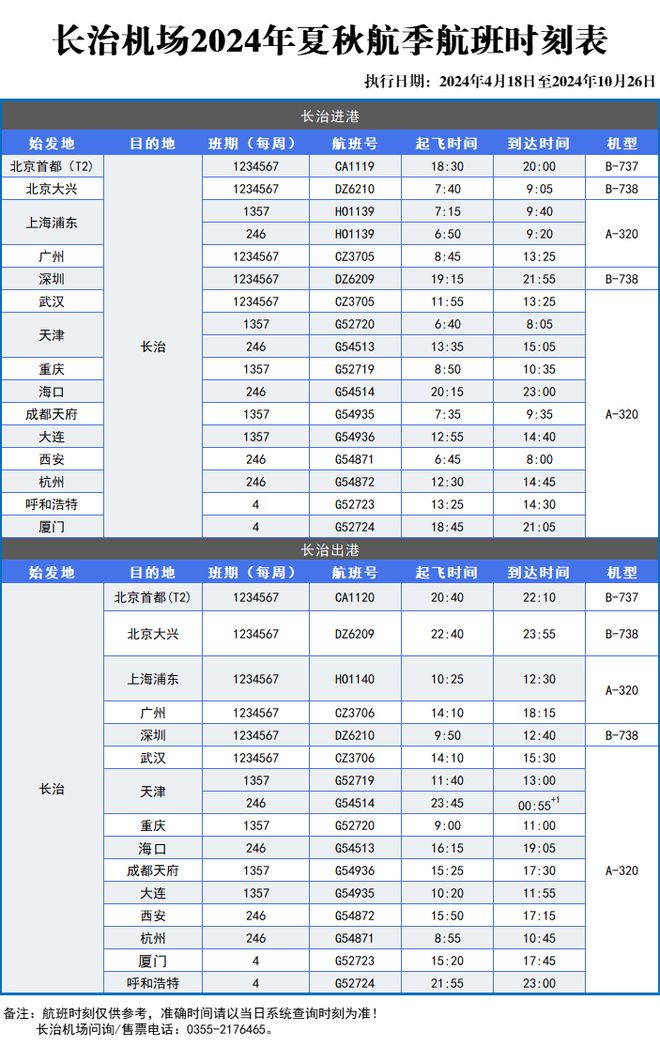 長治航班時(shí)刻表最新更新概覽